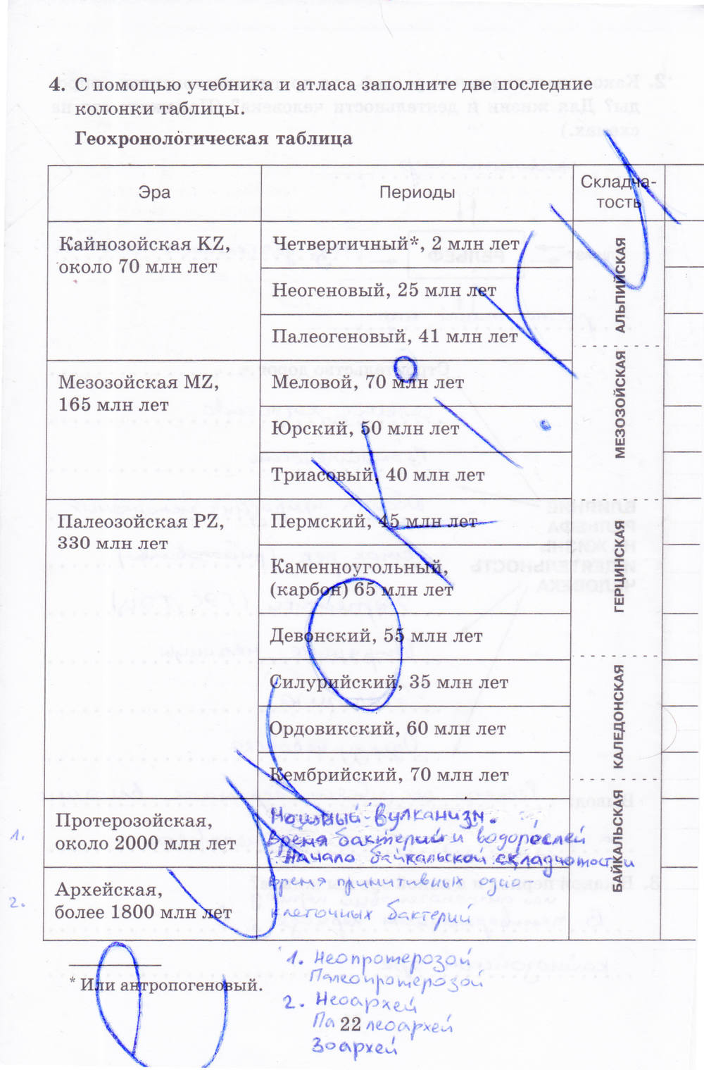 Рабочая тетрадь, 8 класс, Баринова, Дронов, 2005, задание: стр. 22