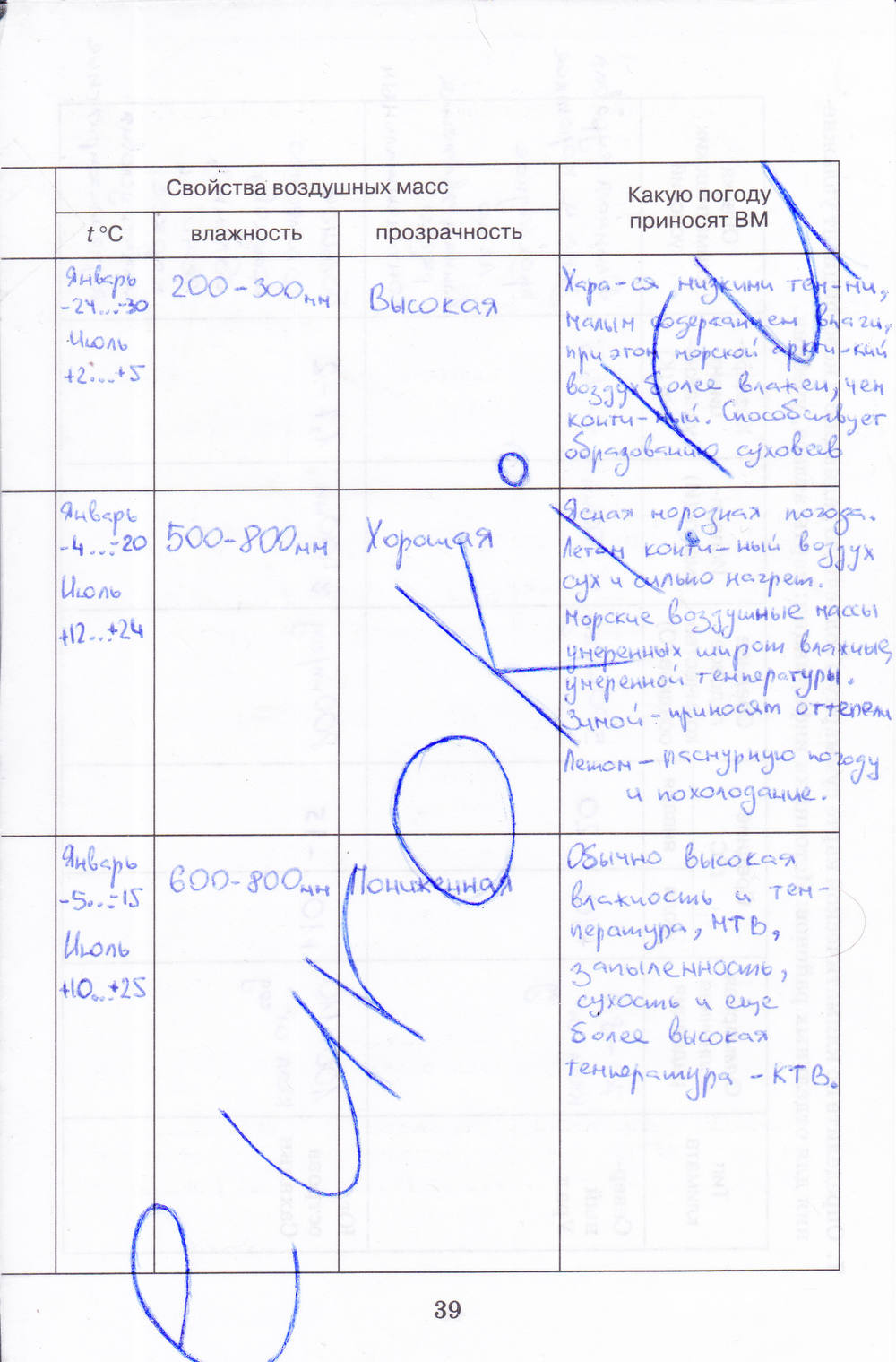 Рабочая тетрадь, 8 класс, Баринова, Дронов, 2005, задание: стр. 39
