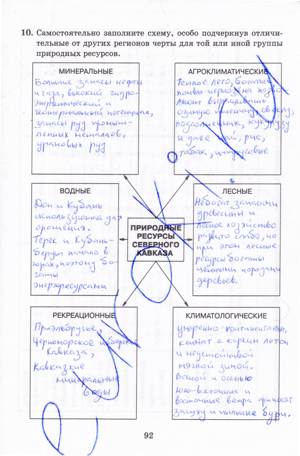 Рабочая тетрадь, 8 класс, Баринова, Дронов, 2005, задание: стр. 92