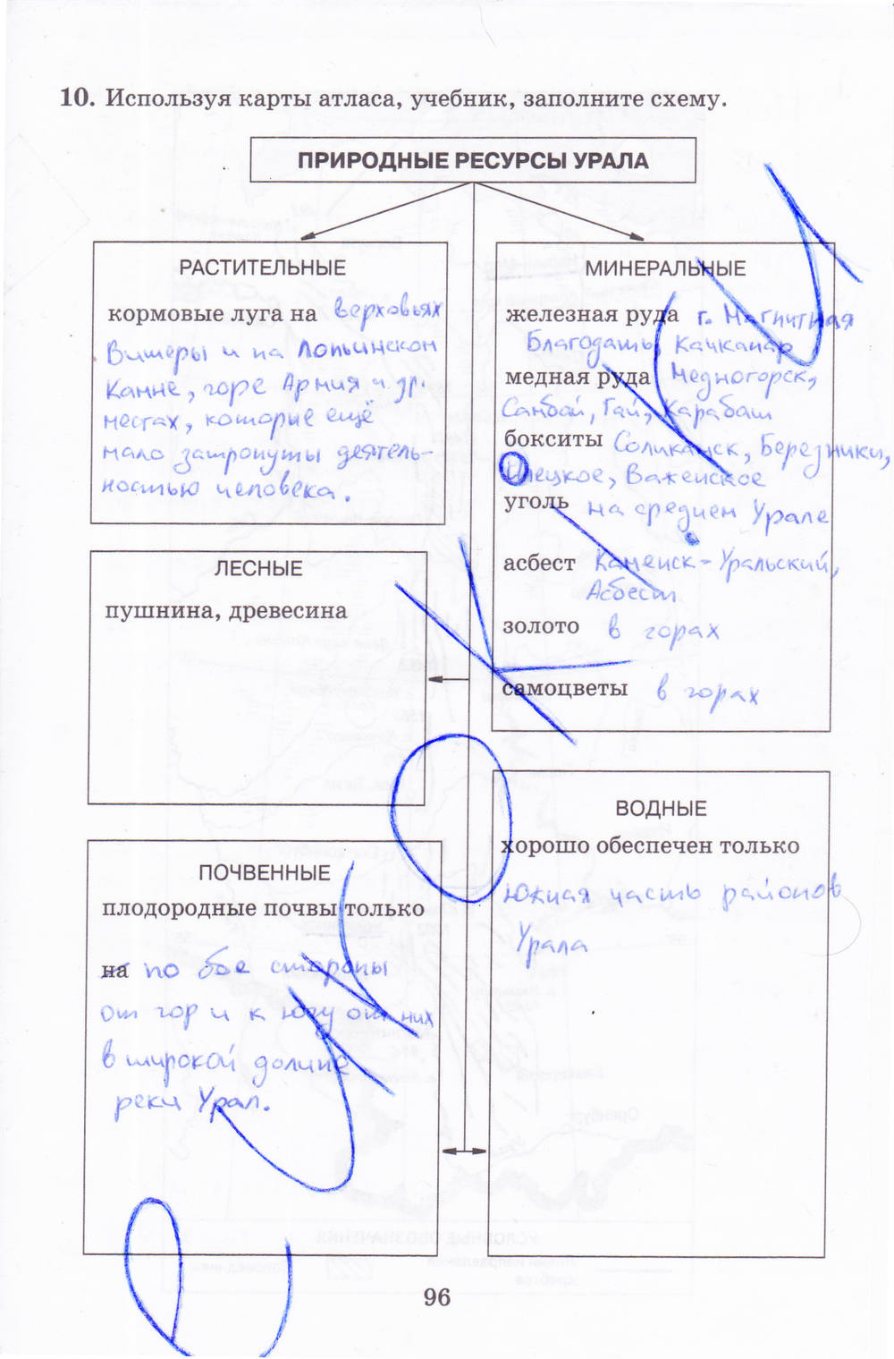 Рабочая тетрадь, 8 класс, Баринова, Дронов, 2005, задание: стр. 96