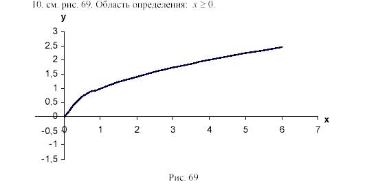 Алгебра, 8 класс, Жохов, Макарычев, 2011 / 2003, Квадратные корни Задача: 10