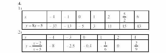 Алгебра, 8 класс, Жохов, Макарычев, 2011 / 2003, C-52 Задача: 4