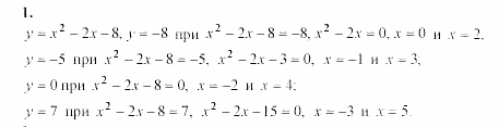 Алгебра, 8 класс, Жохов, Макарычев, 2011 / 2003, C-53 Задача: 1