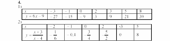 Алгебра, 8 класс, Жохов, Макарычев, 2011 / 2003, C-52 Задача: 4