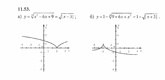 Сборник задач, 8 класс, Галицкий, Гольдман, 2011, Свойства арифметического корня n-й степени Задание: 11.53