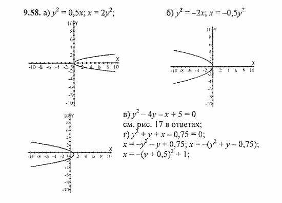 Сборник задач, 8 класс, Галицкий, Гольдман, 2011, Уравнения с двумя переменными Задание: 9.58