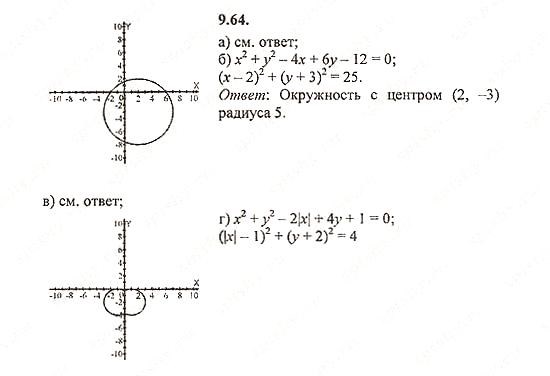 Сборник задач, 8 класс, Галицкий, Гольдман, 2011, Уравнения с двумя переменными Задание: 9.64