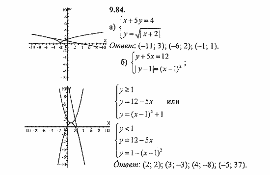 Сборник задач, 8 класс, Галицкий, Гольдман, 2011, Графическое решение систем уравнений Задание: 9.84