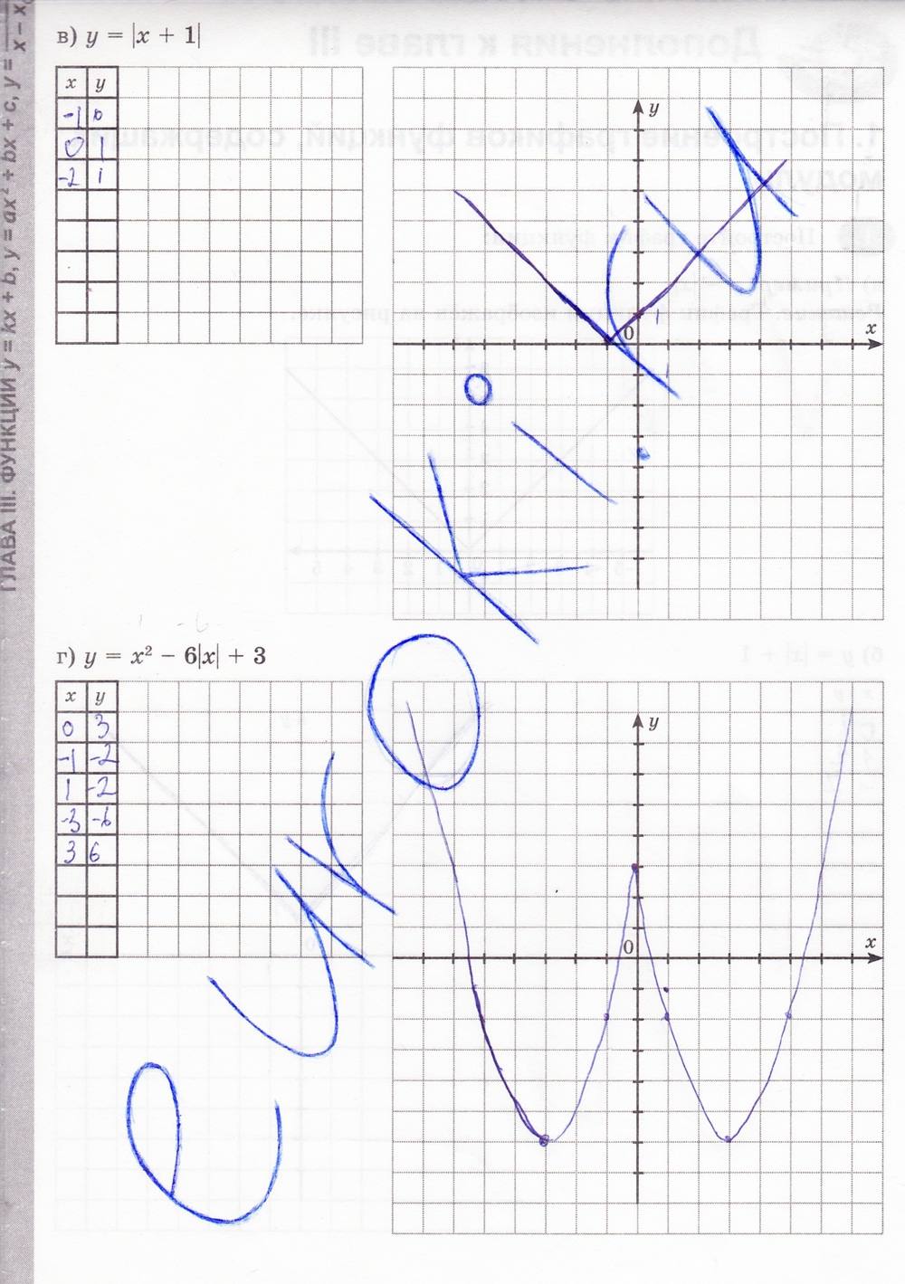 Рабочая тетрадь. К учебнику С.М. Никольский, 8 класс, Журавлев С.Г. Перепелкина Ю.В., 2013, задание: стр. 96