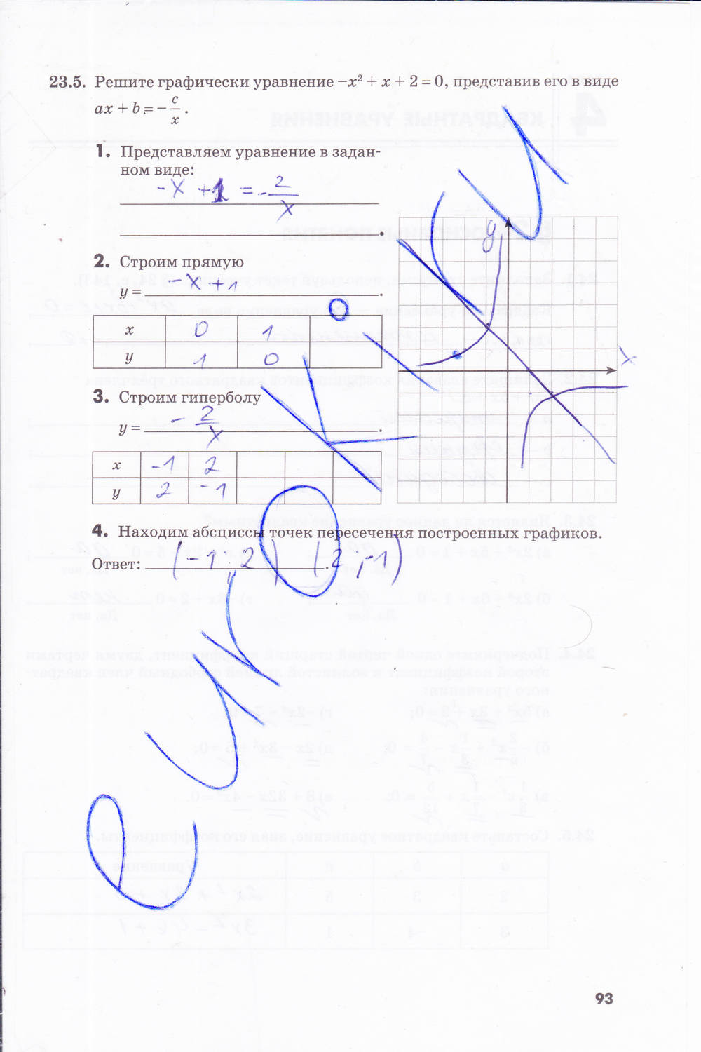 Рабочая тетрадь. Часть 2, 8 класс, Зубарева И.И. Мильштейн М.С., 2014, задание: стр. 93