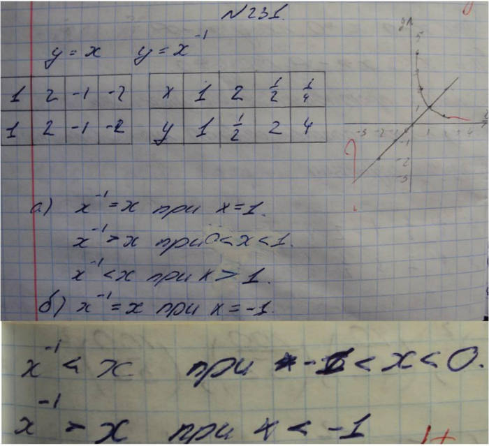 Профильный уровень, 8 класс, Макарычев, 2015, задание: 231