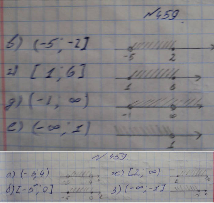 Профильный уровень, 8 класс, Макарычев, 2015, задание: 459