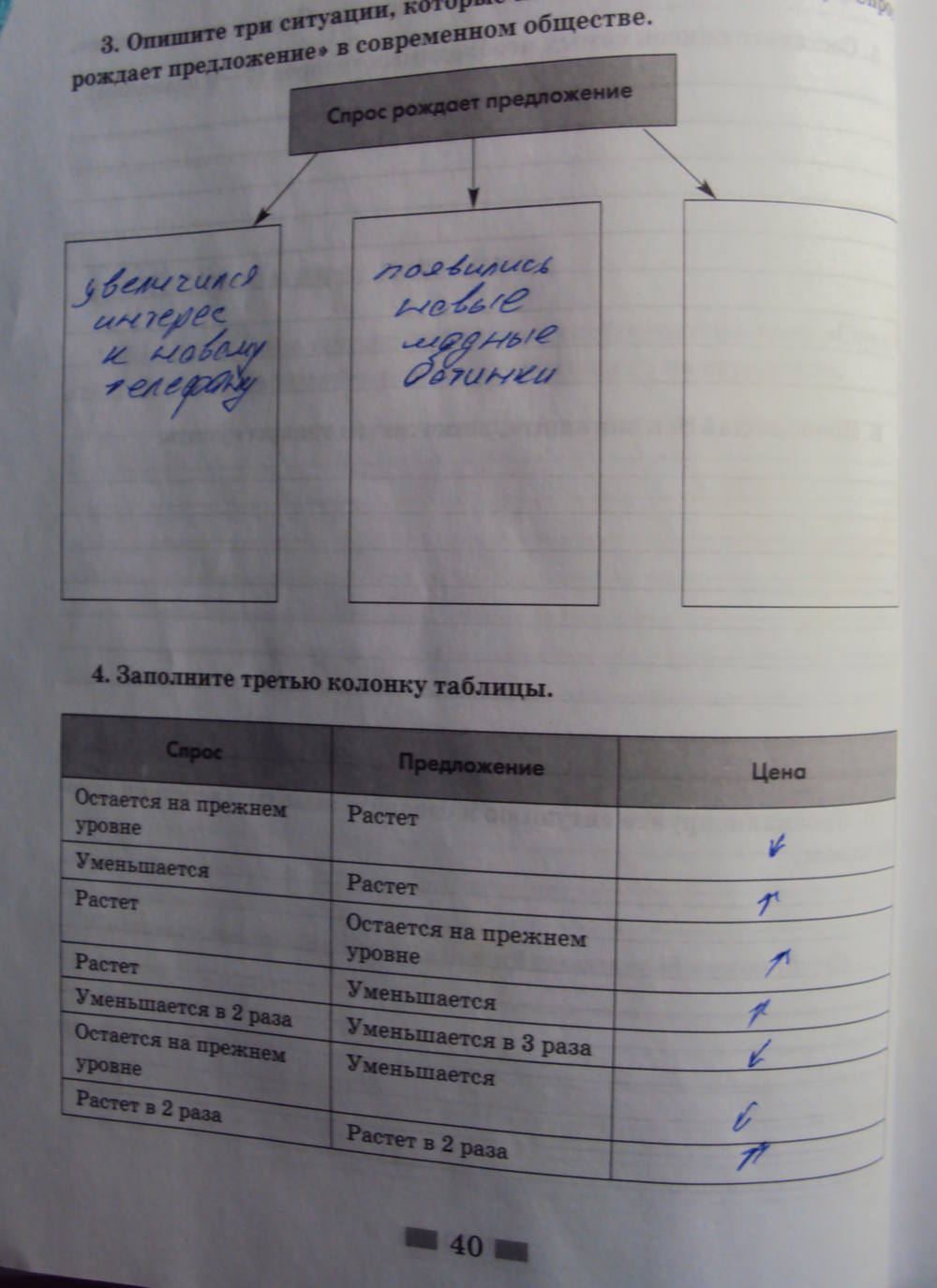 Рабочая тетрадь, 8 класс, Хромова И.С., 2015, задание: стр.40