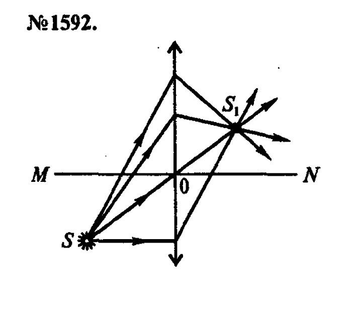 Сборник задач, 9 класс, Лукашик, Иванова, 2001 - 2011, задача: 1592