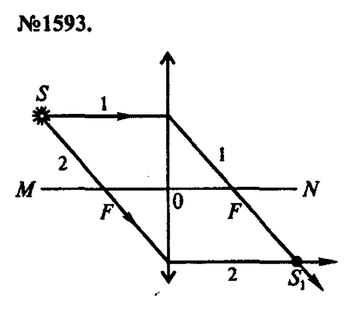 Сборник задач, 9 класс, Лукашик, Иванова, 2001 - 2011, задача: 1593