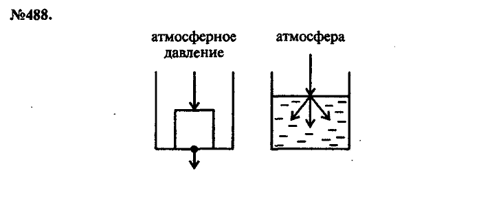 Сборник задач, 9 класс, Лукашик, Иванова, 2001 - 2011, задача: 488