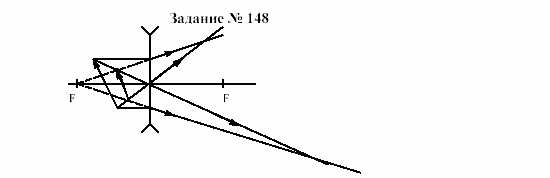 Физика, 9 класс, Громов, Родина, 2002-2011, Глава 3. Оптические явления Задача: 148