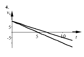 Физика, 9 класс, Перышкин А.В. Гутник Е.М., 2010, Упражнение 6 Задание: 4