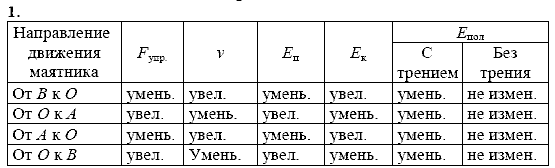 Физика, 9 класс, Перышкин А.В. Гутник Е.М., 2010, Упражнение 25 Задание: 1