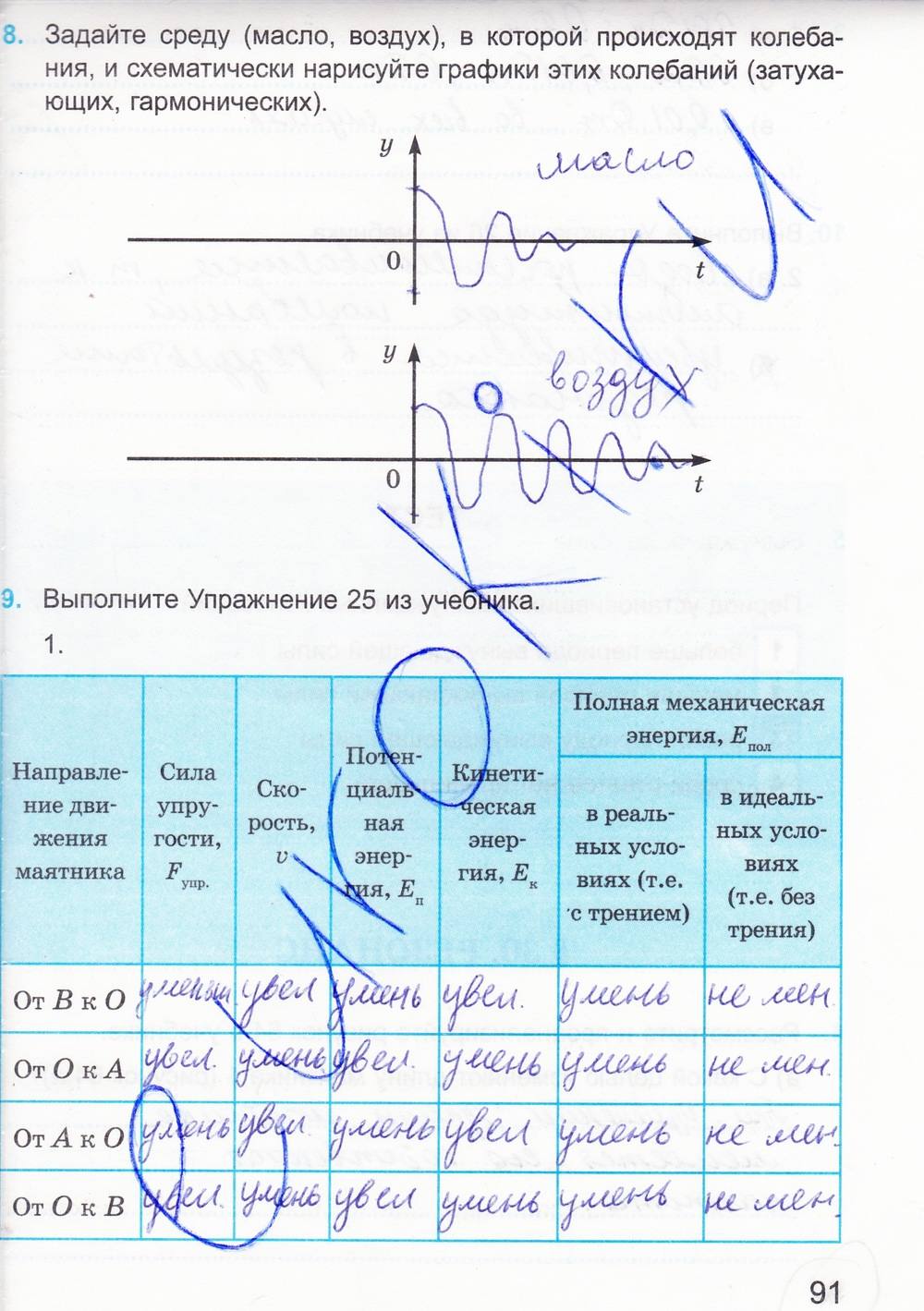 Рабочая тетрадь. К учебнику А.В. Перышкина, 9 класс, Касьянов В.А. Дмитриева В.Ф., 2014, задание: стр. 91