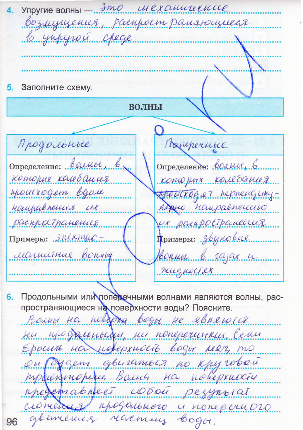 Рабочая тетрадь. К учебнику А.В. Перышкина, 9 класс, Касьянов В.А. Дмитриева В.Ф., 2014, задание: стр. 96