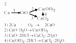 Дидактические материалы, 9 класс, Радецкий, Горшкова, 2000-2012, Работа 4, Вариант 1 Задача: 2