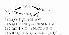 Дидактические материалы, 9 класс, Радецкий, Горшкова, 2000-2012, Вариант 2 Задача: 2