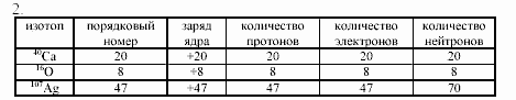 Дидактические материалы, 9 класс, Радецкий, Горшкова, 2000-2012, Вариант 2 Задача: 2