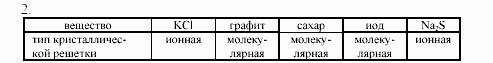 Дидактические материалы, 9 класс, Радецкий, Горшкова, 2000-2012, Тема VII, Работа 1, Вариант 1 Задача: 2