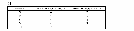 Химия, 9 класс, Гузей, Суровцева, Сорокин, 2002-2012, § 18.2 Задача: 11