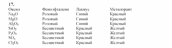 Химия, 9 класс, Гузей, Суровцева, Сорокин, 2002-2012, § 18.4 Задача: 17