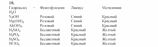 Химия, 9 класс, Гузей, Суровцева, Сорокин, 2002-2012, § 18.4 Задача: 18