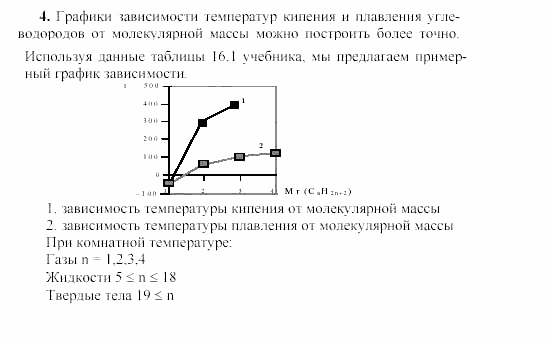 Химия, 9 класс, Гузей, Суровцева, Сорокин, 2002-2012, § 16.2 Задача: 4