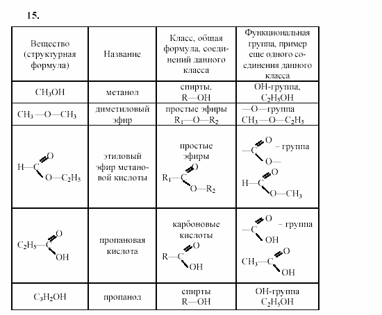 Химия, 9 класс, Гузей, Суровцева, Сорокин, 2002-2012, § 20.10 Задача: 15