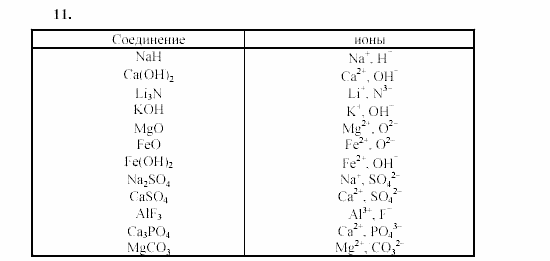 Химия, 9 класс, Гузей, Суровцева, Сорокин, 2002-2012, § 16.4 Задача: 11