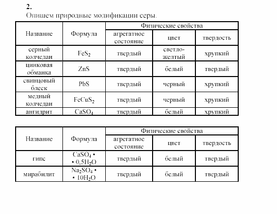 Химия, 9 класс, Гузей, Суровцева, Сорокин, 2002-2012, Опыт № 4 Задача: 2