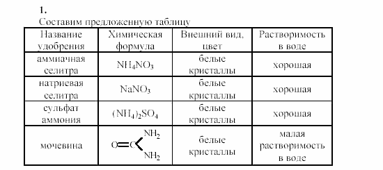 Химия, 9 класс, Гузей, Суровцева, Сорокин, 2002-2012, Опыт № 7 Задача: 1