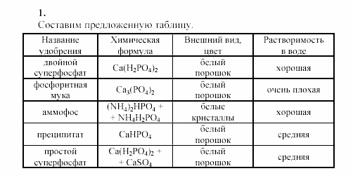 Химия, 9 класс, Гузей, Суровцева, Сорокин, 2002-2012, Опыт № 8 Задача: 1