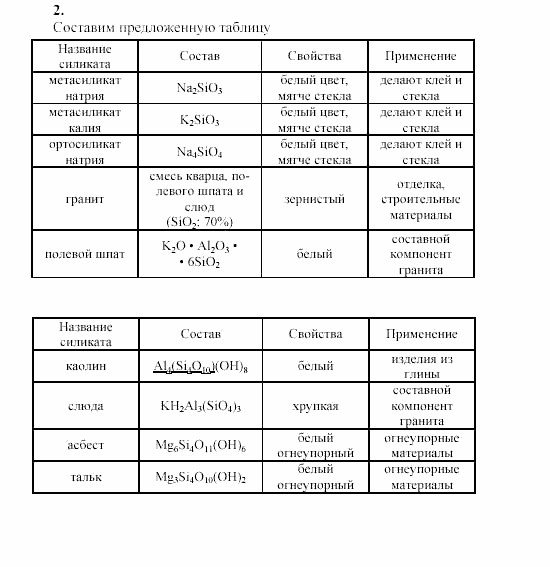Химия, 9 класс, Гузей, Суровцева, Сорокин, 2002-2012, Опыт № 10 Задача: 2