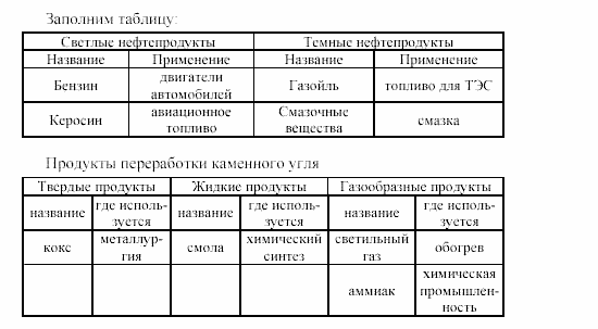 Химия, 9 класс, Гузей, Суровцева, Сорокин, 2002-2012, Опыт № 12 Задача: 1