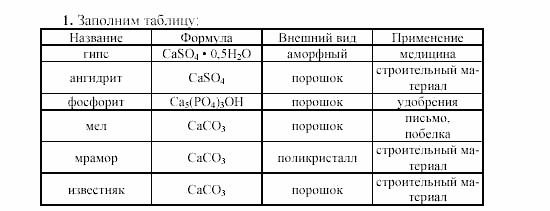 Химия, 9 класс, Гузей, Суровцева, Сорокин, 2002-2012, Опыт № 19 Задача: 1