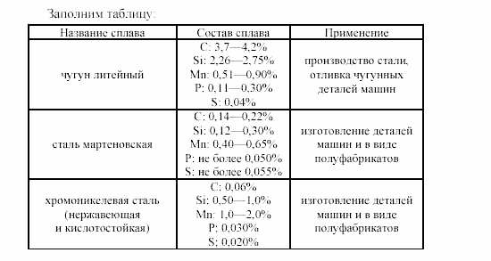 Химия, 9 класс, Гузей, Суровцева, Сорокин, 2002-2012, Опыт № 20 Задача: 1