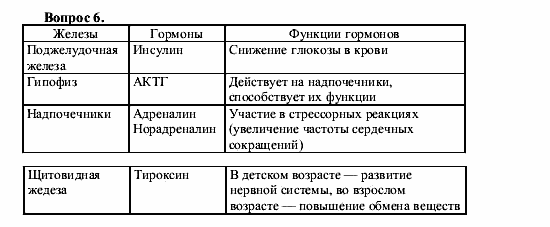 Химия, 9 класс, О.С. Габриелян, 2011 / 2004, § 16 Задание: 6