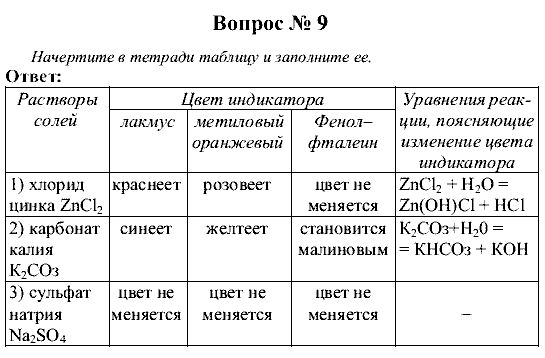 Химия, 9 класс, Рудзитис Г.Е. Фельдман Ф.Г., 2001-2012, №4-6, Вопросы Задача: 9