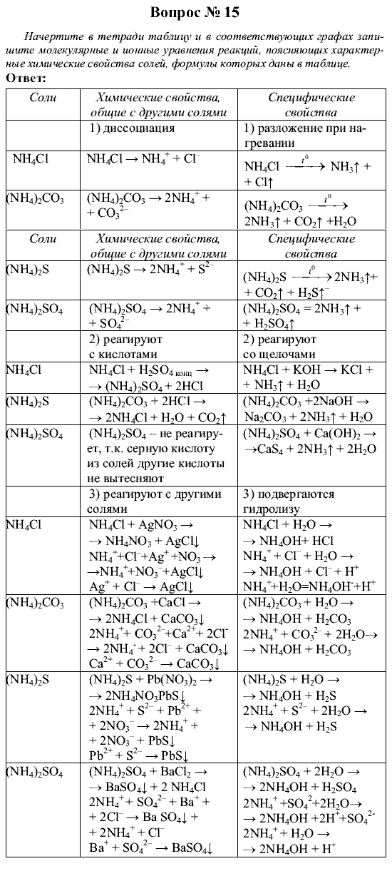 Химия, 9 класс, Рудзитис Г.Е. Фельдман Ф.Г., 2001-2012, Глава 4, №17-20, Вопросы Задача: 15