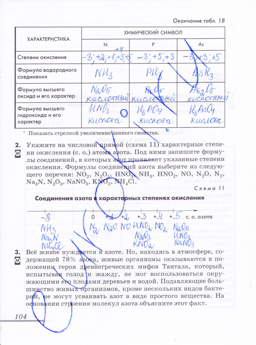 Рабочая тетрадь, 9 класс, Еремин В.В. Дроздов А.А. Шипарева Г.А., 2015, задание: стр. 104