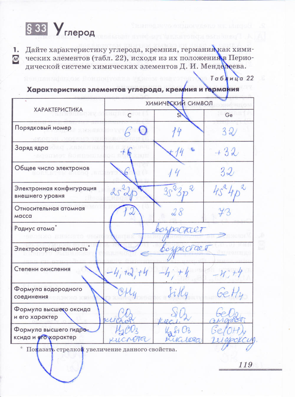 Рабочая тетрадь, 9 класс, Еремин В.В. Дроздов А.А. Шипарева Г.А., 2015, задание: стр. 119