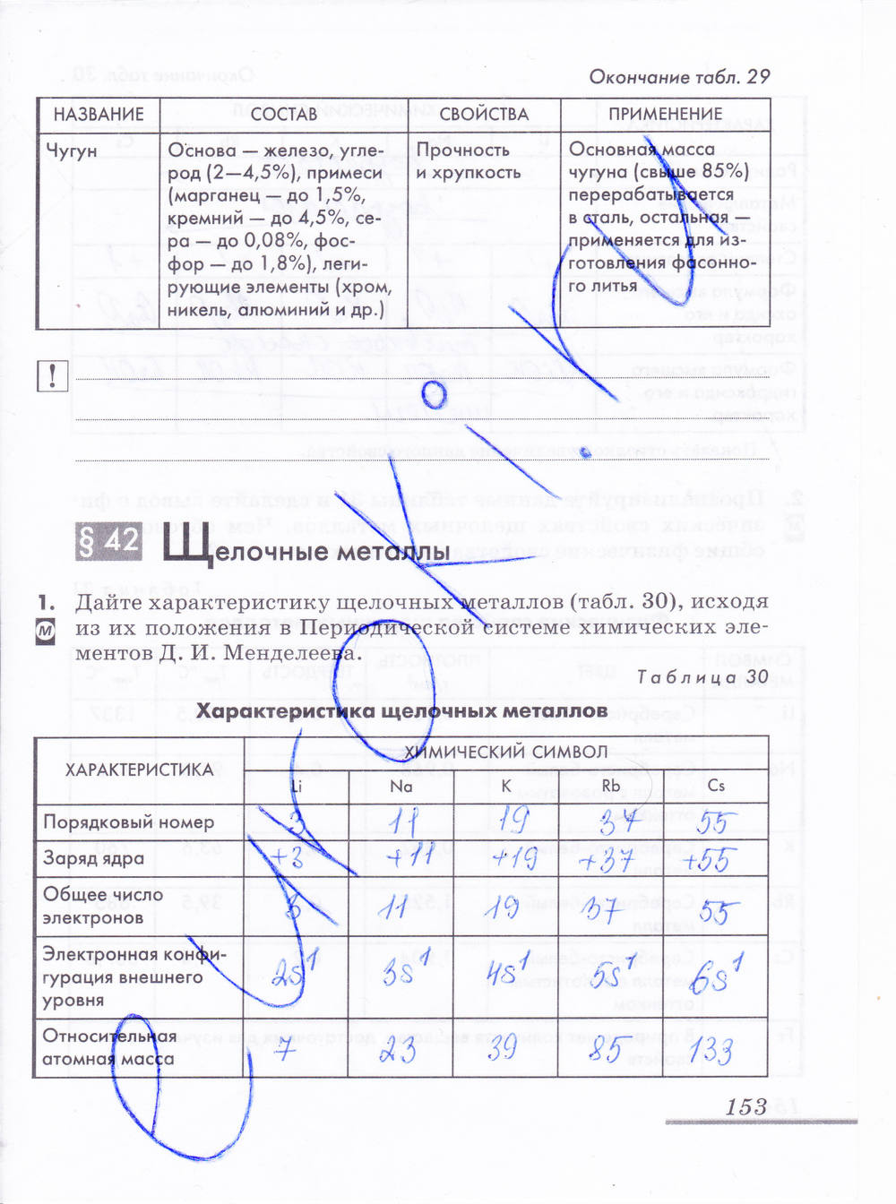 Рабочая тетрадь, 9 класс, Еремин В.В. Дроздов А.А. Шипарева Г.А., 2015, задание: стр. 153
