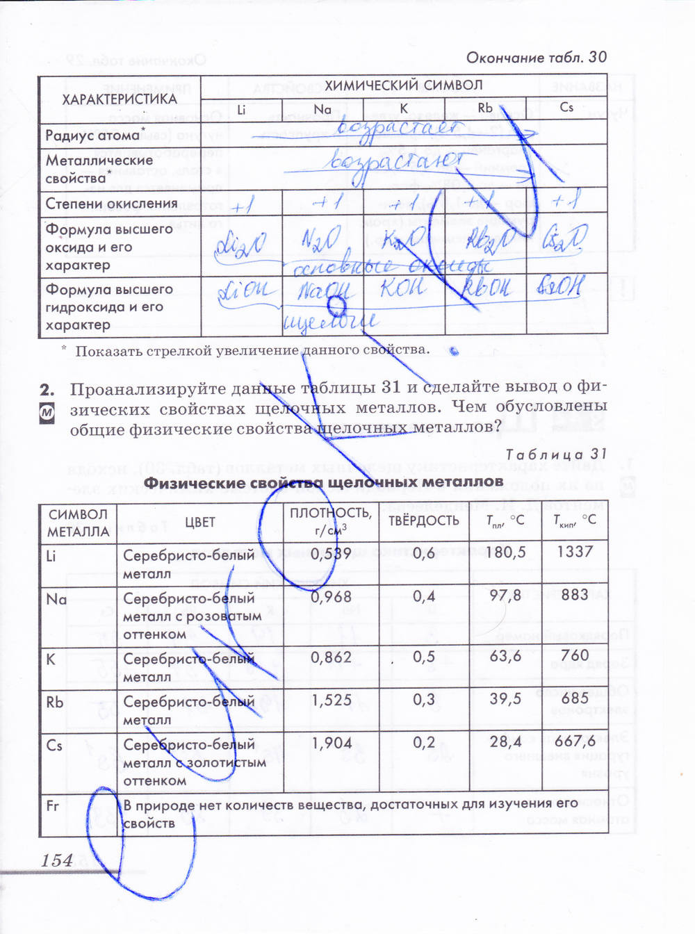 Рабочая тетрадь, 9 класс, Еремин В.В. Дроздов А.А. Шипарева Г.А., 2015, задание: стр. 154