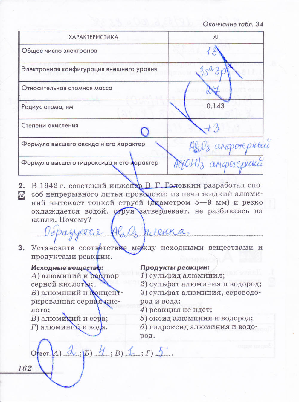 Рабочая тетрадь, 9 класс, Еремин В.В. Дроздов А.А. Шипарева Г.А., 2015, задание: стр. 162